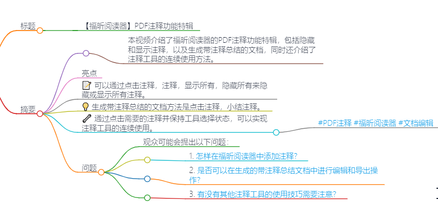 解密福昕閱讀器PDF注釋功能:打造個(gè)性化閱讀體驗(yàn)【附視頻】