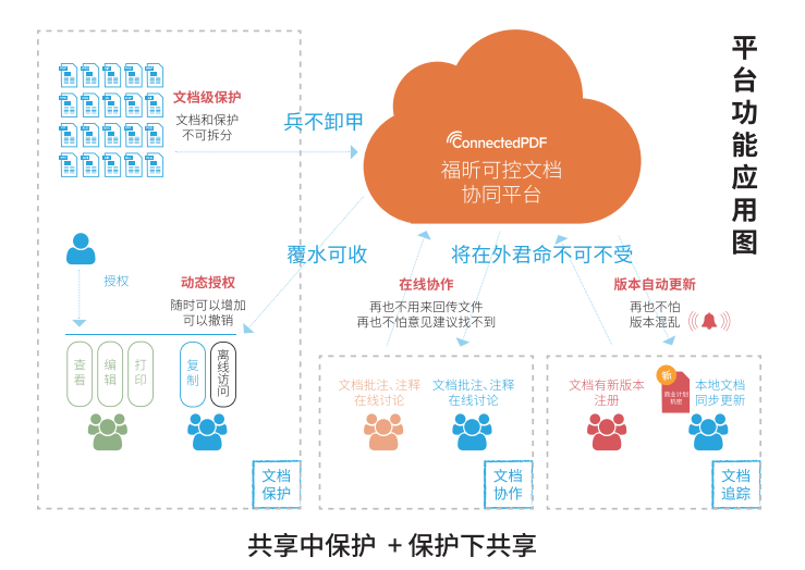 福昕參加進(jìn)博會(huì)：賦能文檔領(lǐng)域新生態(tài)