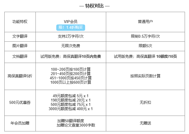 2021最火免費文檔翻譯，你居然不知道？