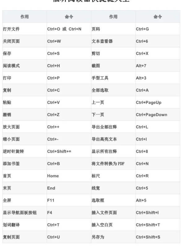 又雙叒叕敠升級！福昕閱讀器 2021版最騷辦公姿勢，搶先體驗！