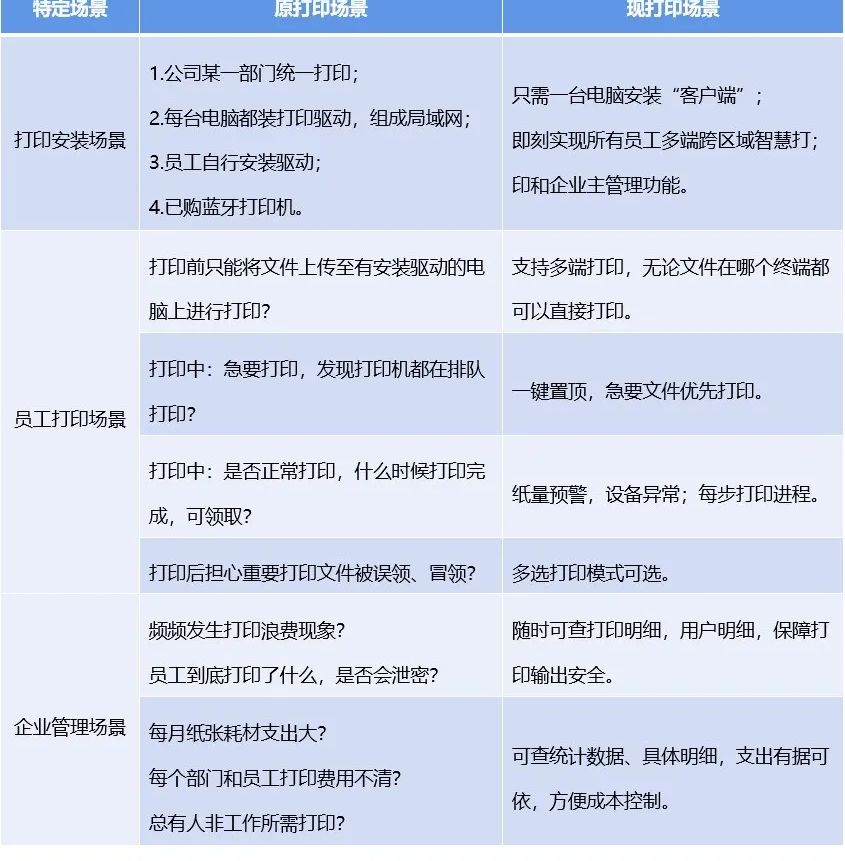 福昕智慧打?。好赓M實現(xiàn)多人共享打??！