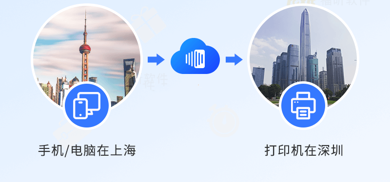 福昕智慧打?。盒鹿δ苌暇€！安全無痕打??！終于來了！