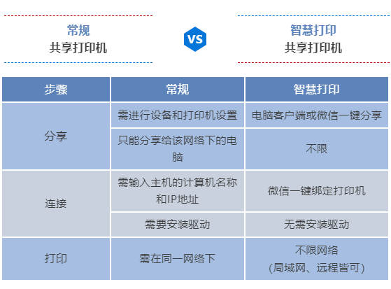 手機微信打印是什么?一招教你實現(xiàn)手機微信打印！