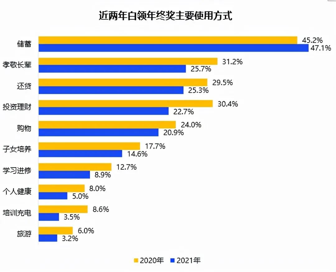 上班族該如何提高日常辦公效率？這個工具我收藏了！
