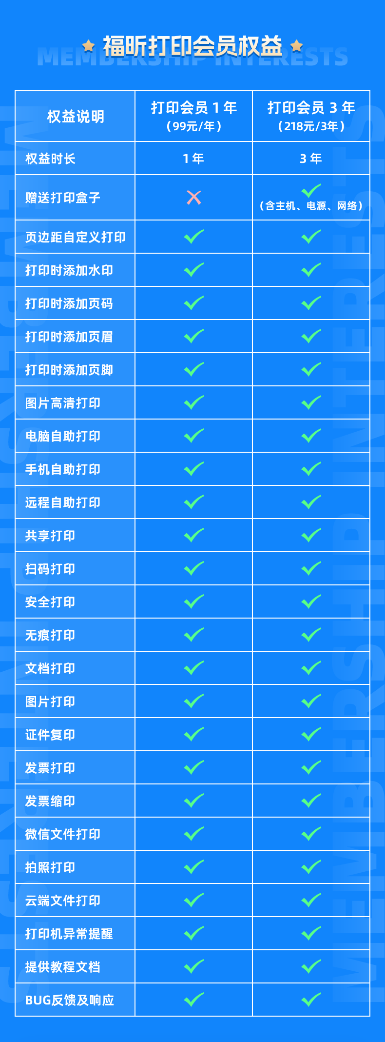 黑科技神器：打印盒子！讓傳統(tǒng)打印機(jī)輕松實(shí)現(xiàn)手機(jī)打??！