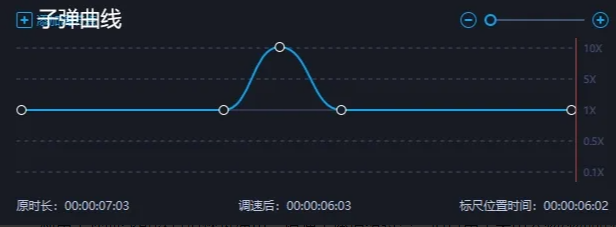 22.png 曲線變速常用方案