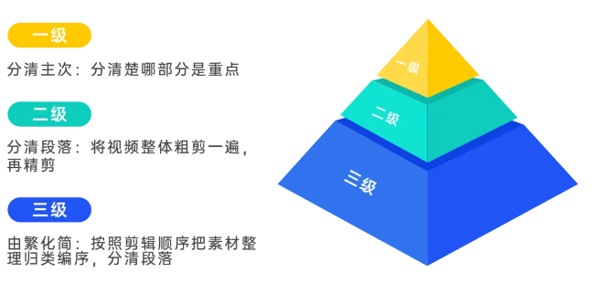 新手也想做Vlog博主當副業(yè)？這10個剪輯技巧必須知道！