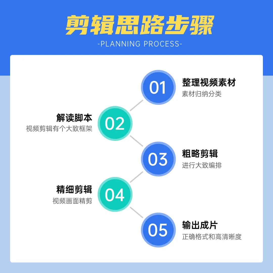 新手也想做Vlog博主當副業(yè)？這10個剪輯技巧必須知道！
