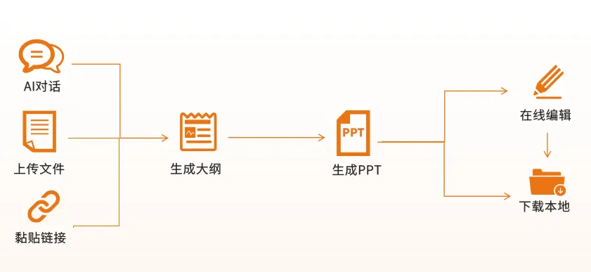 版流一體，它來(lái)了！福昕高級(jí)PDF編輯器專業(yè)版+帶給你全新辦公體驗(yàn)！